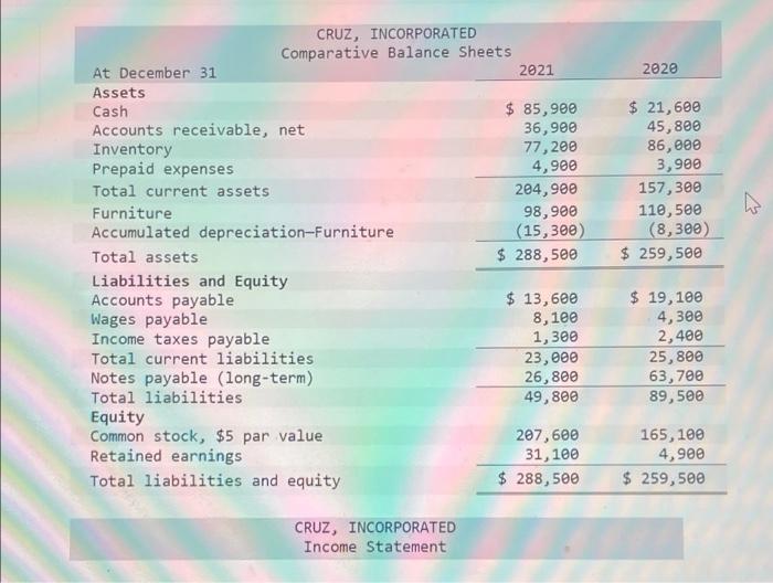 solved-cruz-incorporated-comparative-balance-sheets-2021-chegg