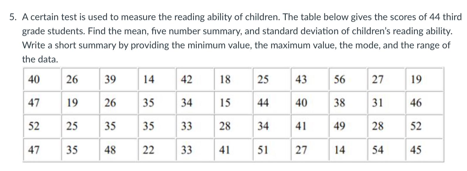 Solved A certain test is used to measure the reading ability | Chegg.com
