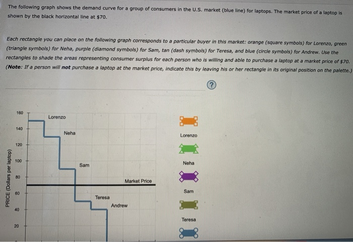 the graph shows a demand curve. what does the data... Solved The following graph shows the demand curve for a | Chegg.com
