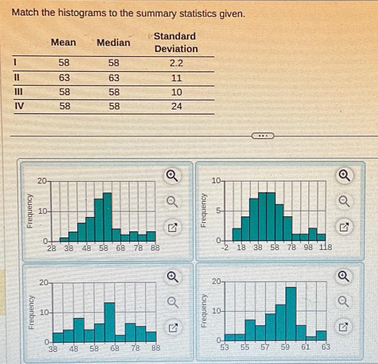 Solved Match the histograms to the summary statistics