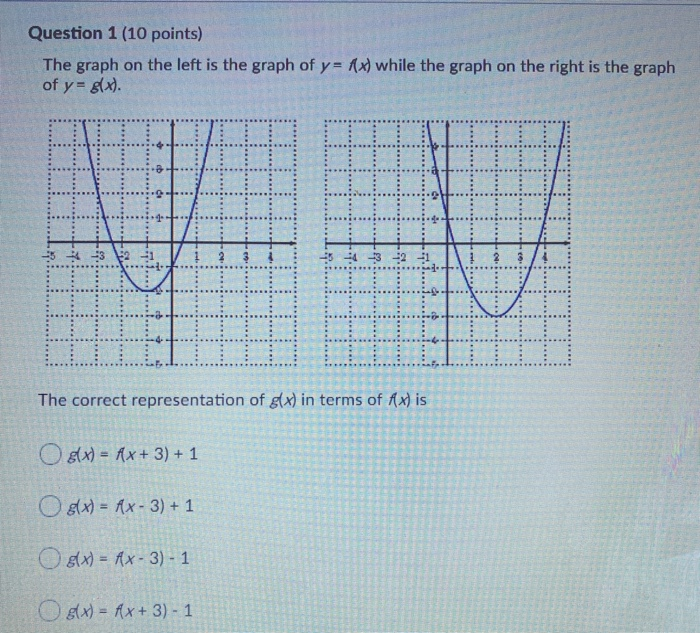 Solved Question 1 10 Points The Graph On The Left Is Th Chegg Com