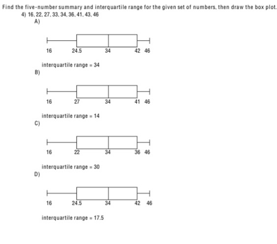 Solved Find the five-number summary and interquartile range | Chegg.com
