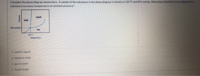 Solved Consider the phase diagram shown here. A sample of | Chegg.com