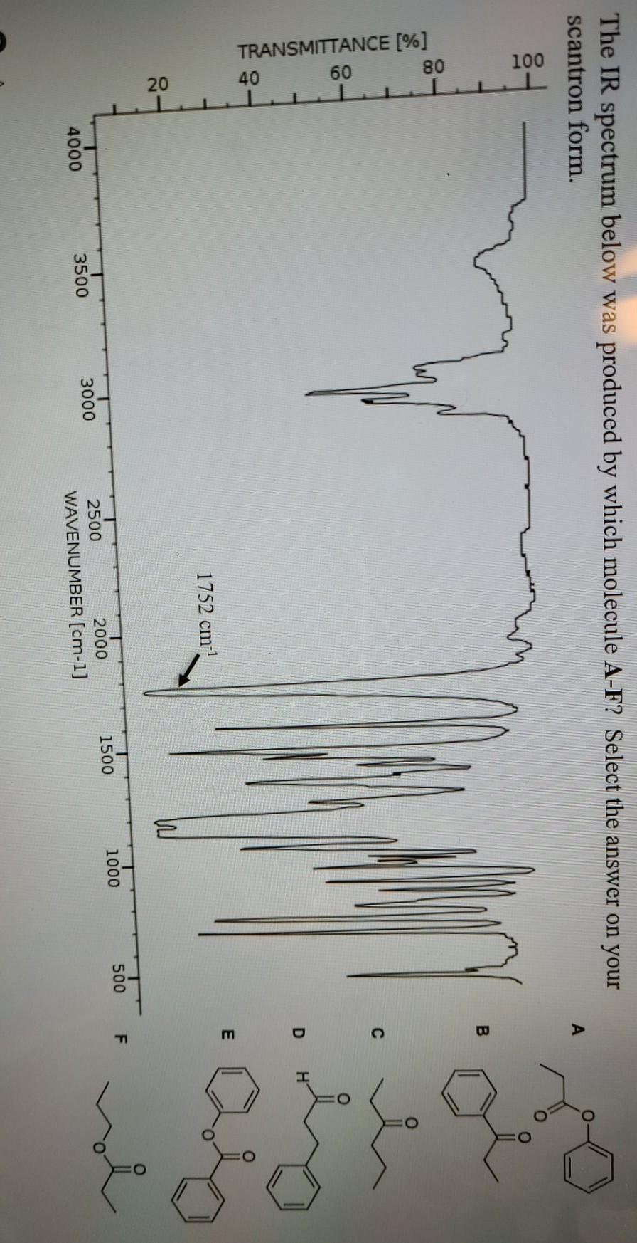 Solved The Ir Spectrum Below Was Produced By Which Molecule Chegg Com