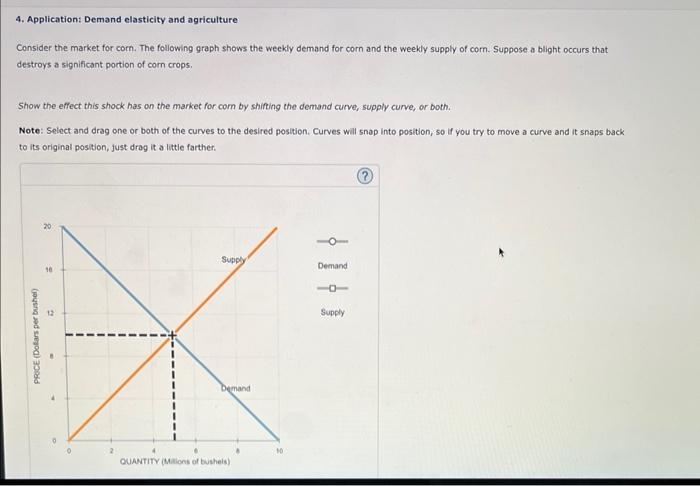 Solved 4. Application: Demand elasticity and agriculture | Chegg.com