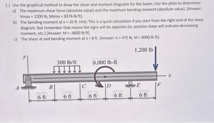 Solved 2.) Use the graphical method to draw the shear and | Chegg.com