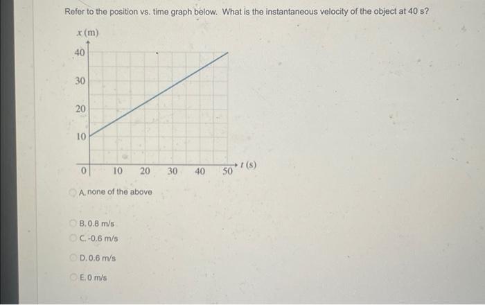 Solved Refer To The Position Vs Time Graph Below What Is Chegg Com   Image