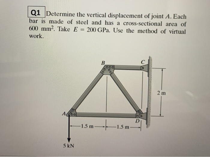 Solved Q1 Determine the vertical displacement of joint A. | Chegg.com