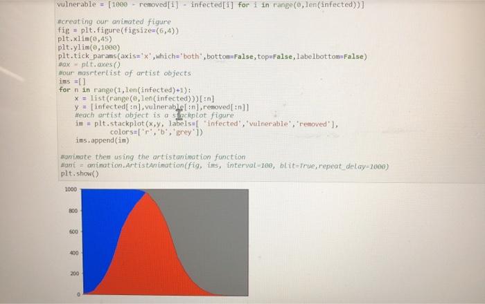 Solved Problem description In this Lab we are going to | Chegg.com