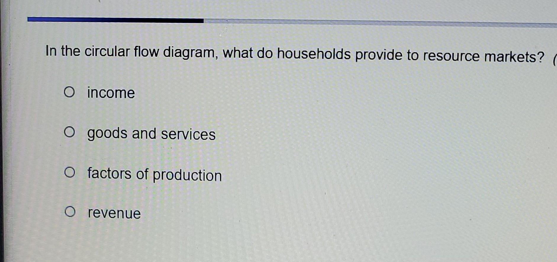 Solved In the circular flow diagram, what do households