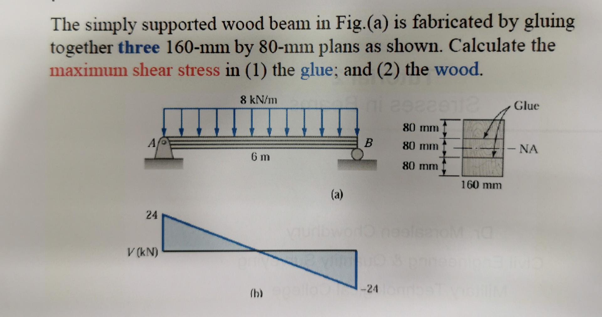 Solved The Simply Supported Wood Beam Abc In Fig A Ha vrogue.co