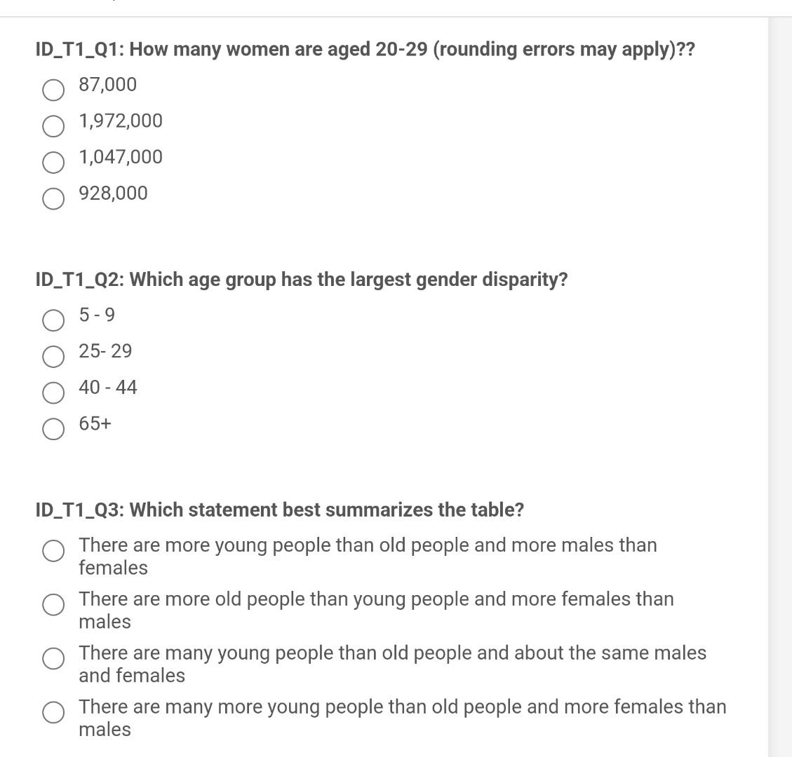 Solved Table 1.1: Population structure (%), by sex and | Chegg.com