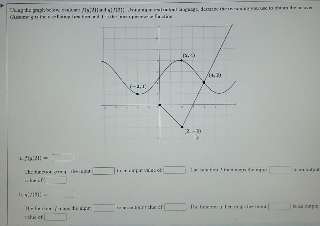 solved-using-the-graph-below-evaluate-f-g-2-and-g-f-2-chegg