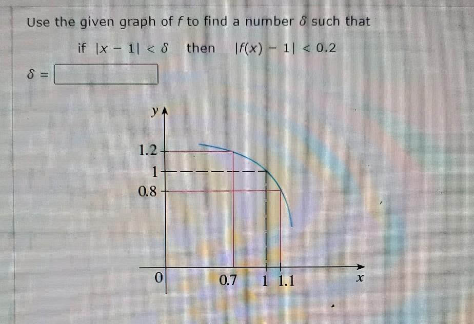 Solved Use the given graph of f to find a number 8 such that | Chegg.com