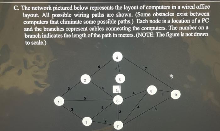 Solved C. The network pictured below represents the layout | Chegg.com