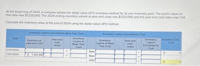 Solved At The Beginning Of 2024 A Company Adopts The Chegg Com   Image