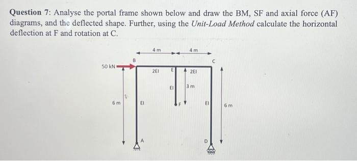 Question 7: Analyse the portal frame shown below and draw the BM, SF and axial force (AF) diagrams, and the deflected shape.