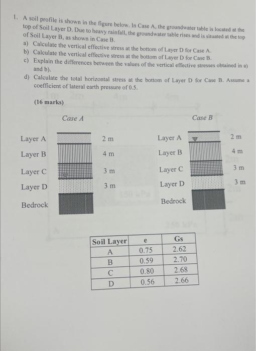 Solved 1. A soil profile is shown in the figure below. In | Chegg.com