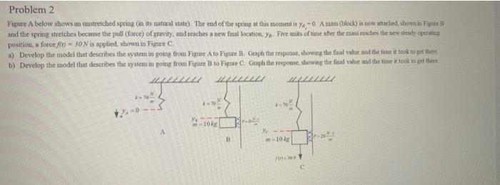 Solved Problem 2 Figure A below shows na unstretched spring | Chegg.com