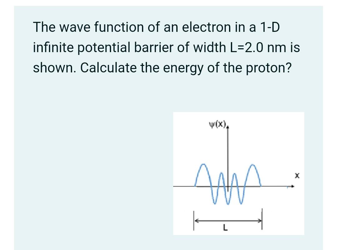 Solved The wave function of an electron in a 1-D infinite | Chegg.com