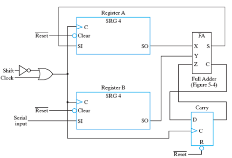 Solved: The plus (+) indicates a more advanced problem and the ...