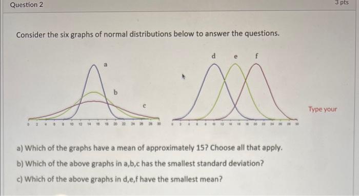 Solved Consider the six graphs of normal distributions below | Chegg.com