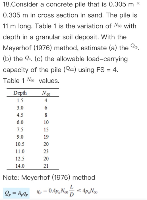 18.Consider a concrete pile that is 0.305 m 0.305 m in cross section in sand. the pile is 11 m long. table 1 is the variation