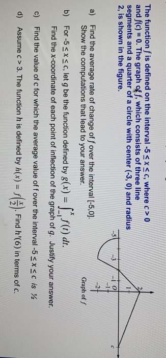 Solved 2 The function f is defined on the interval -5
