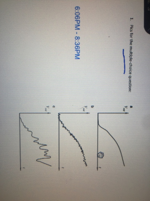 Solved Suppose Figure A Shows The Original Signal. What Type | Chegg.com