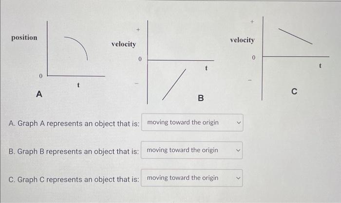 A. Graph A represents an object that is: moving | Chegg.com