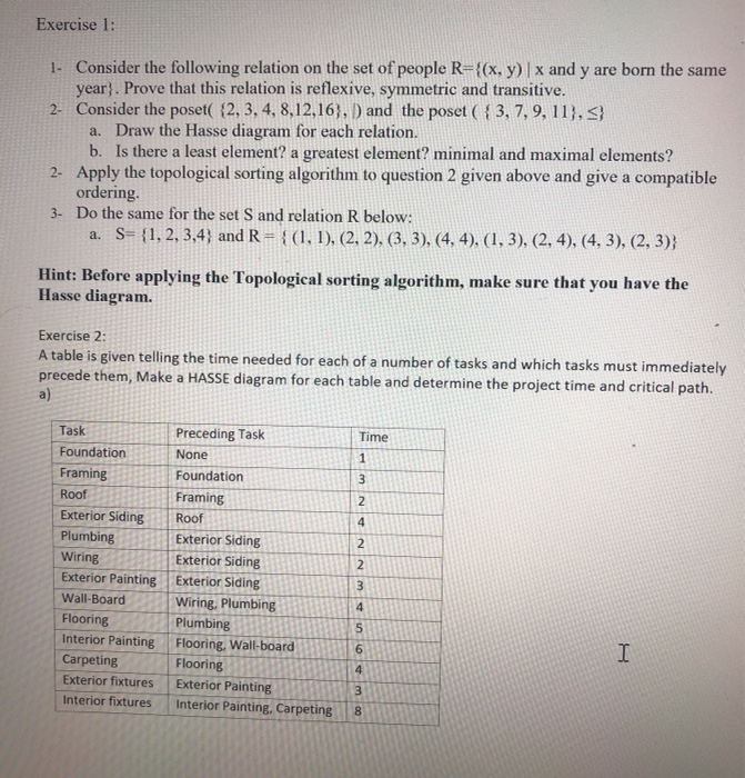 Solved Exercise 1 1 Consider The Following Relation On Chegg Com