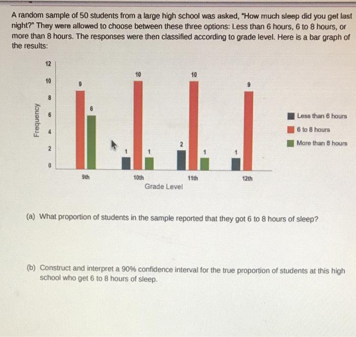 Solved A random sample of 50 students from a large high | Chegg.com