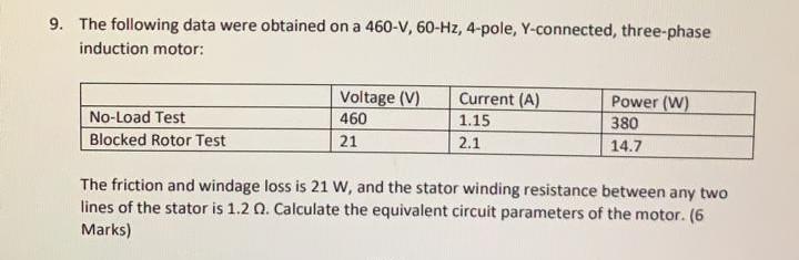 Solved 9. The following data were obtained on a 460-V, | Chegg.com