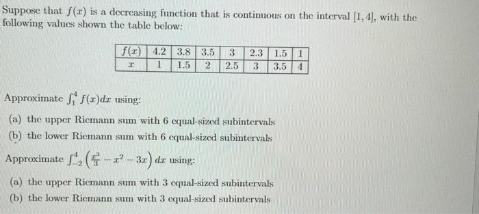 Solved Suppose that f(x) is a decreasing function that is | Chegg.com