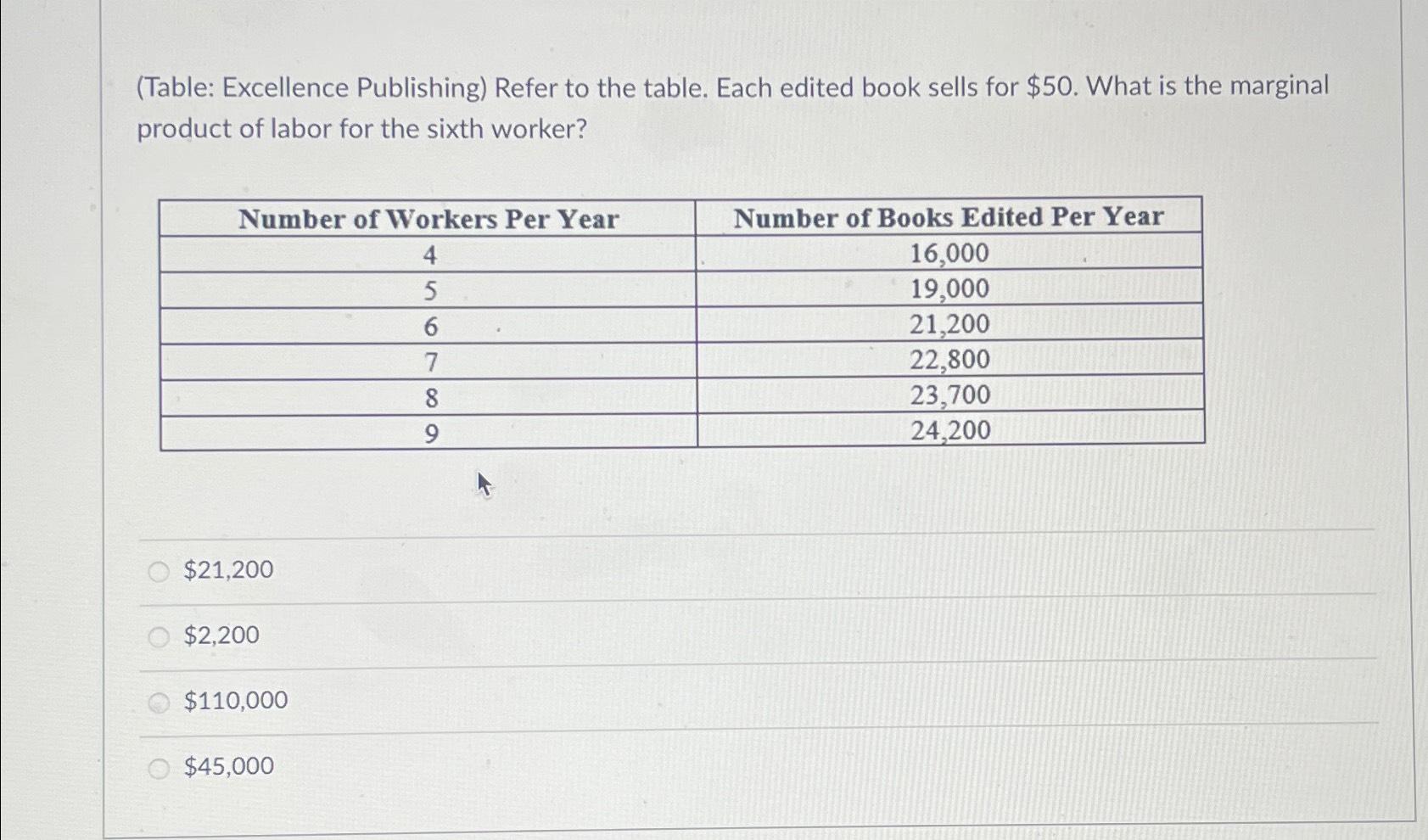 Solved (Table: Excellence Publishing) ﻿Refer to the table. | Chegg.com