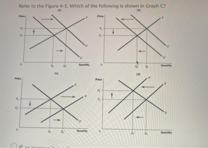 Solved Refer to the Figure 4-5. Which of the following is | Chegg.com