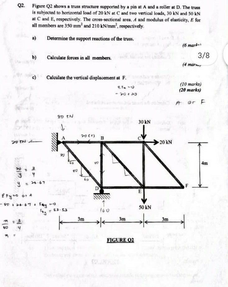 Solved Q2. Figure Q2 shows a truss structure supported by a | Chegg.com