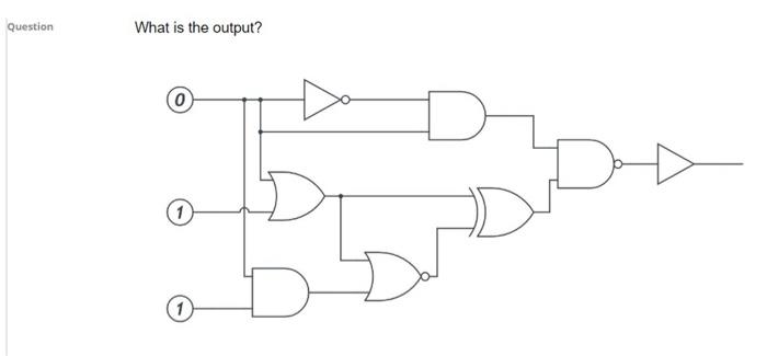 Solved What is the output? | Chegg.com