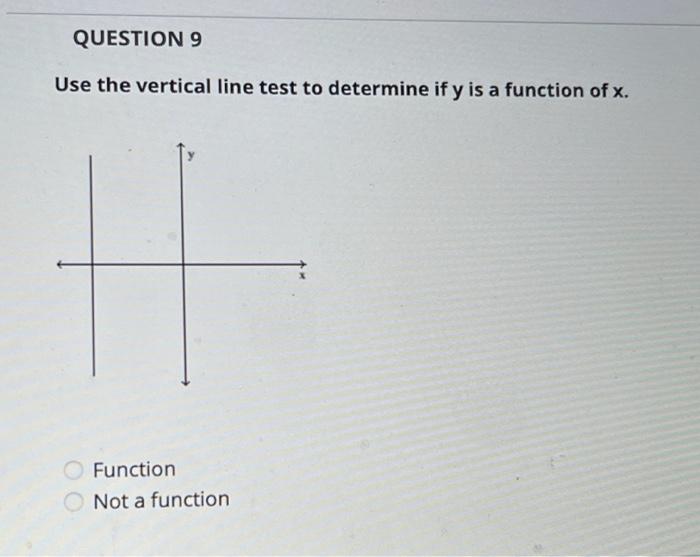 Solved QUESTION 9 Use the vertical line test to determine if | Chegg.com