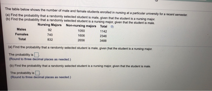 Solved The Table Below Shows The Number Of Male And Female Chegg Com