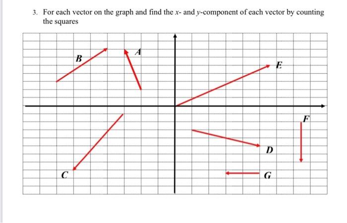 Solved 3. For each vector on the graph and find the x - and | Chegg.com