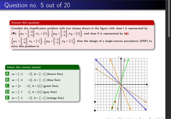 Solved Consider the classification problem with two classes | Chegg.com
