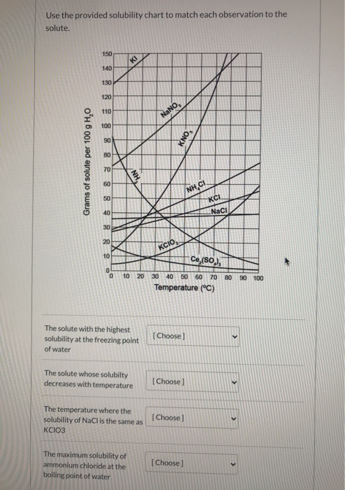 Solved Use the provided solubility chart to match each | Chegg.com