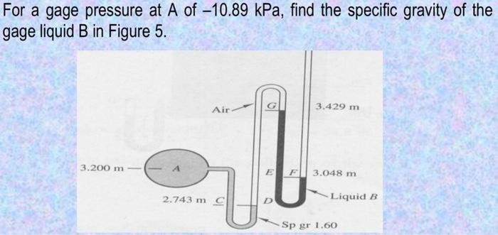 Solved For a gage pressure at A of -10.89 kPa, find the | Chegg.com