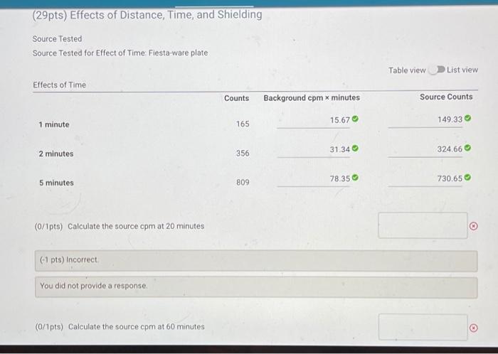 Solved (29pts) Effects of Distance, Time and Shielding | Chegg.com