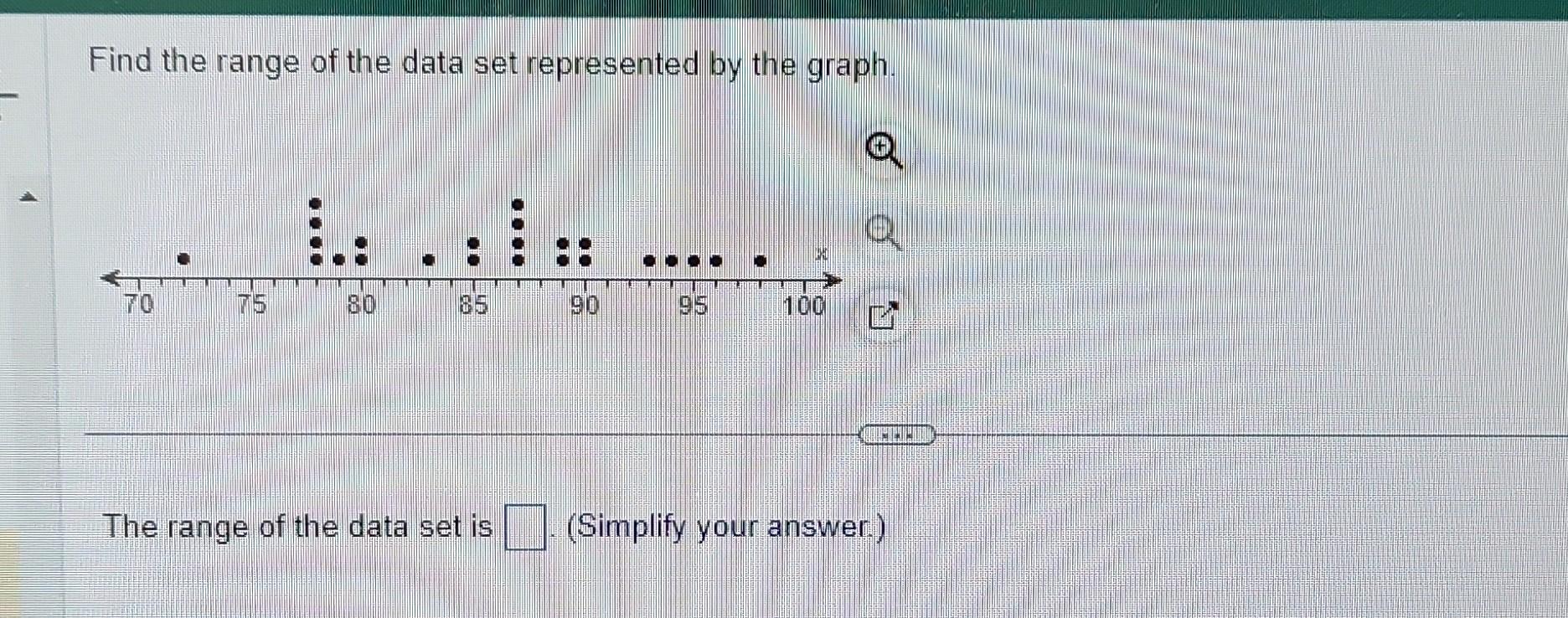 Solved Find the range of the data set represented by the