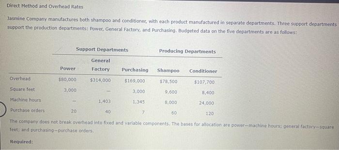 Solved Direct Method and Overhead Rates Jasmine Company | Chegg.com