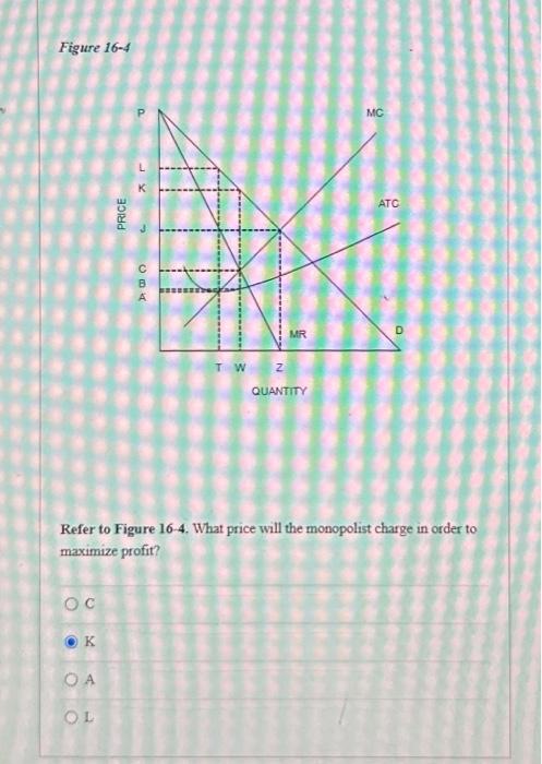 Solved Figure 16-4 Refer to Figure 16-4. What price will the | Chegg.com