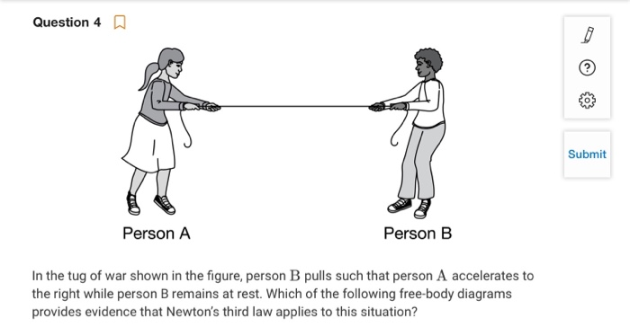 Solved Question 4 Submit Person A Person B In The Tug Of War | Chegg.com