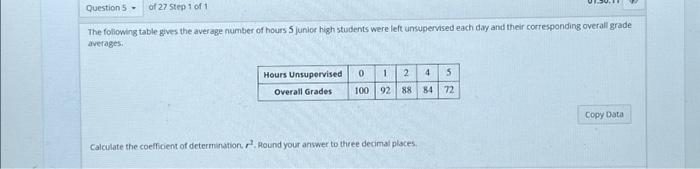 The following table gives the average number of hours 5 junior high students were ieft umsupervised each day and their corr e